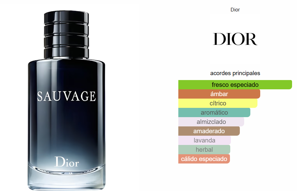 Bleu Channel & Sauvage Dior + Perfumero GRATIS
