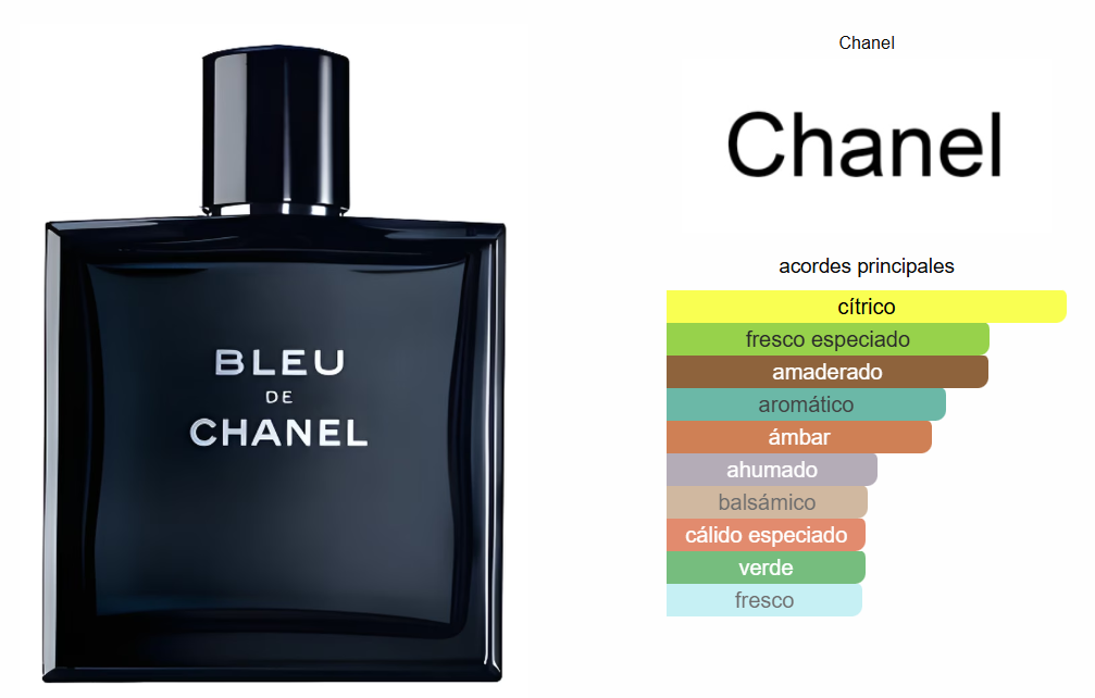 Bleu Channel & Sauvage Dior  + Perfumero  GRATIS